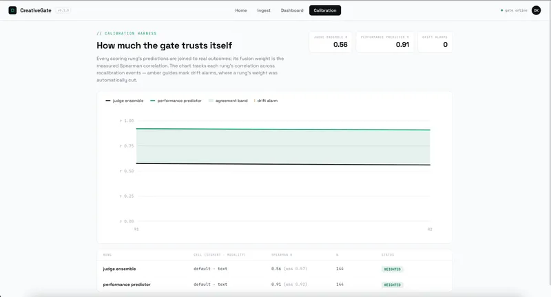 CreativeGate — screenshot 3 of 3